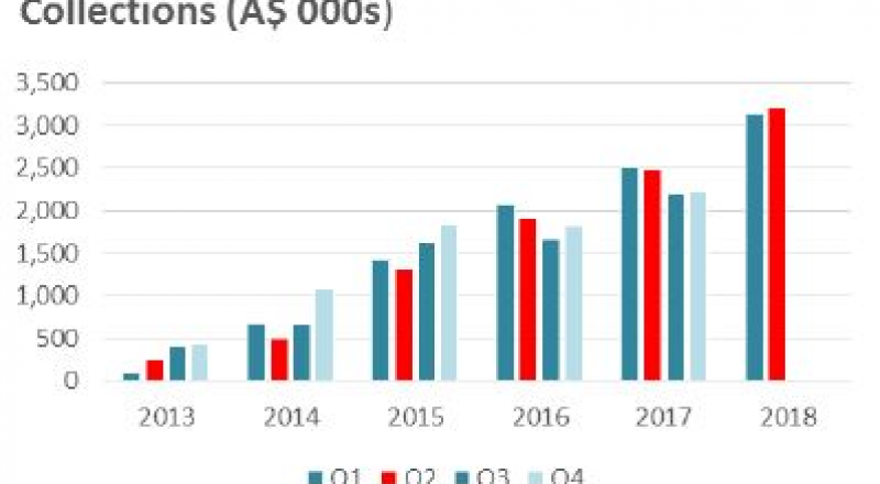 iCarAsia Press Release