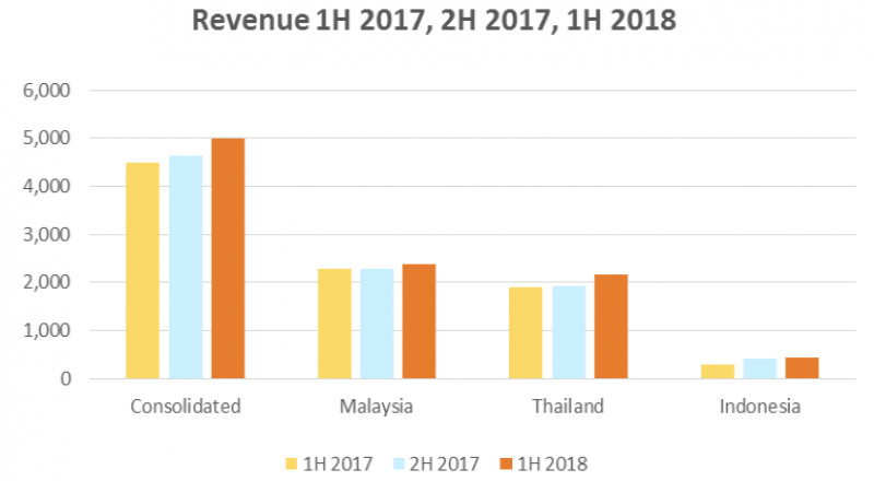 iCarAsia Press Release