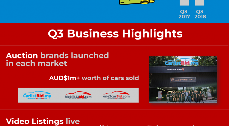 iCarAsia Press Release