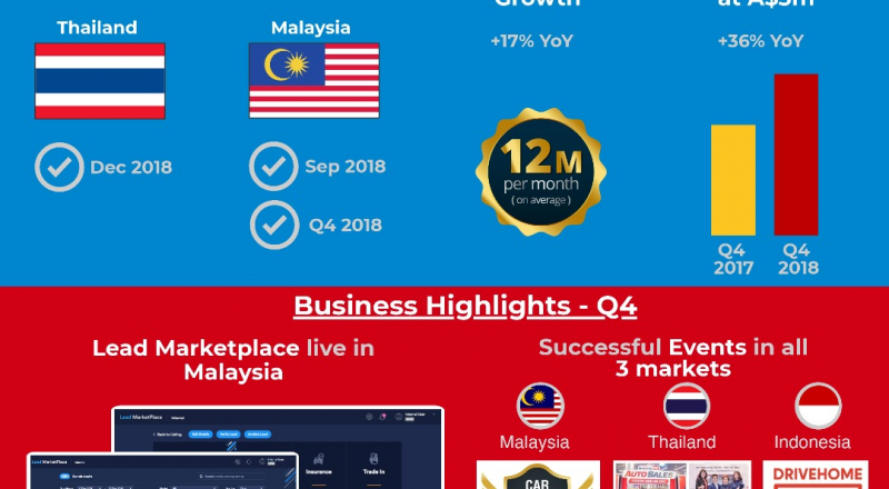 iCarAsia Press Release