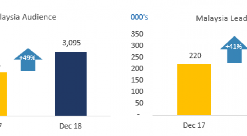 iCarAsia Press Release