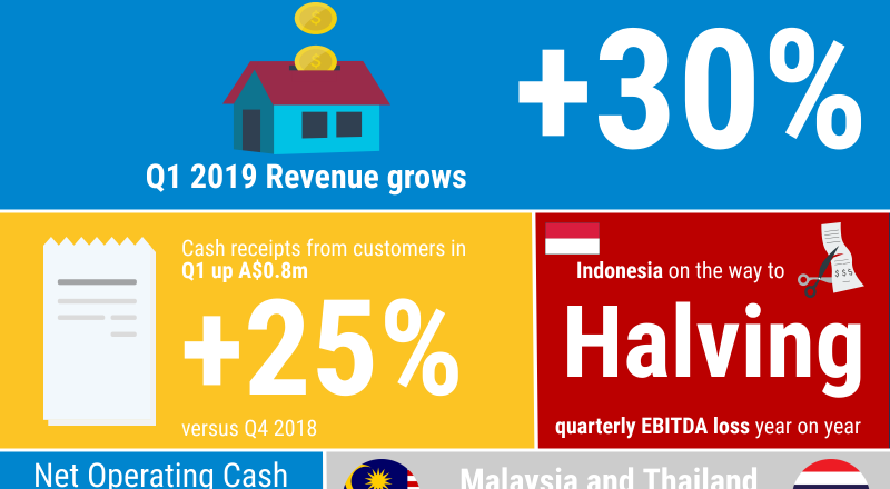 iCarAsia Press Release