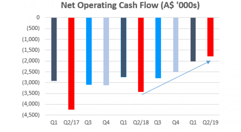 iCarAsia Press Release