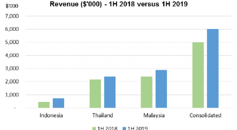 iCarAsia Press Release