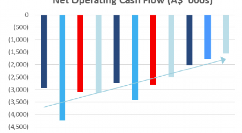 iCarAsia Press Release