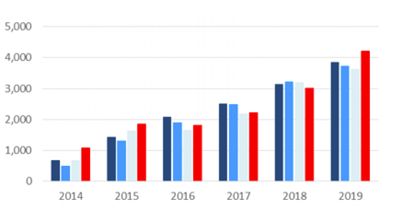 iCarAsia Press Release