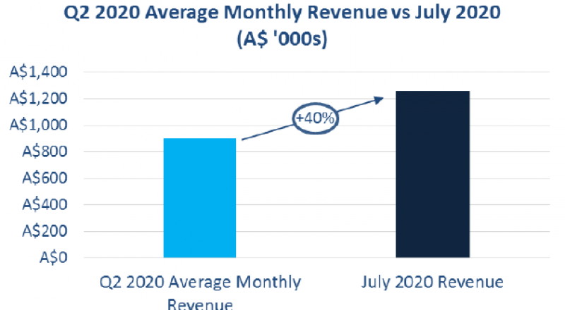 iCarAsia Press Release
