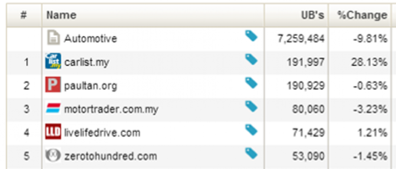 iCarAsia Press Release