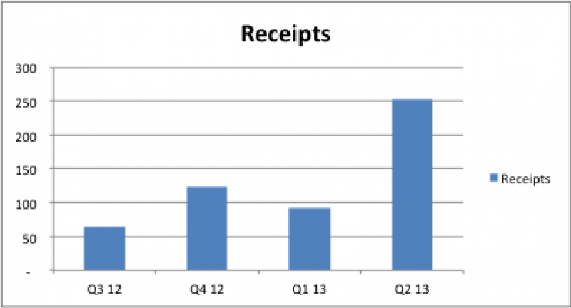 iCarAsia Press Release