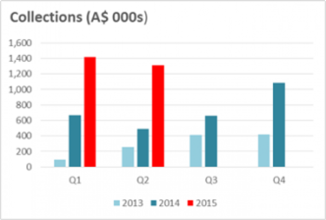 iCarAsia Press Release