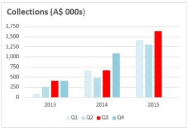 iCarAsia Press Release