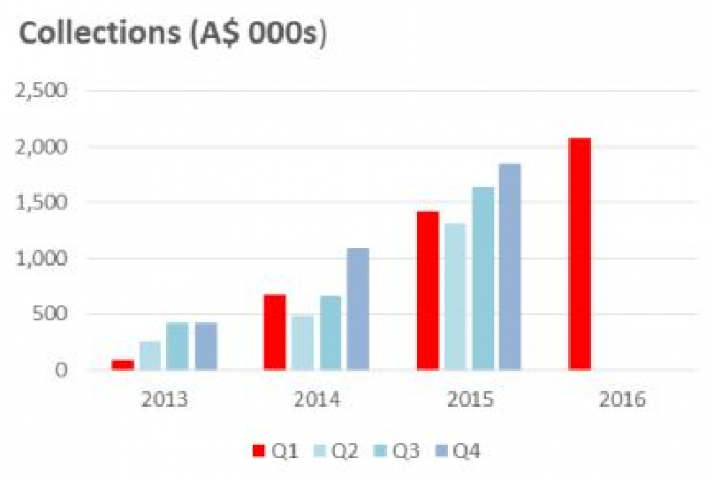 iCarAsia Press Release