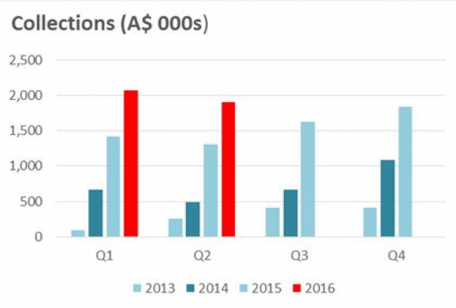 iCarAsia Press Release