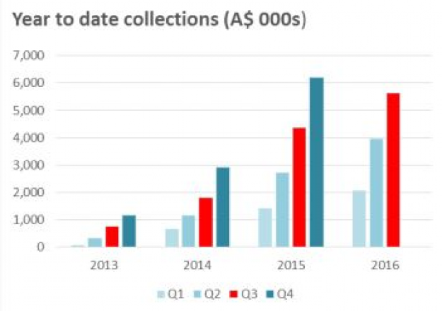 iCarAsia Press Release