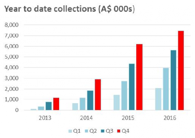 iCarAsia Press Release