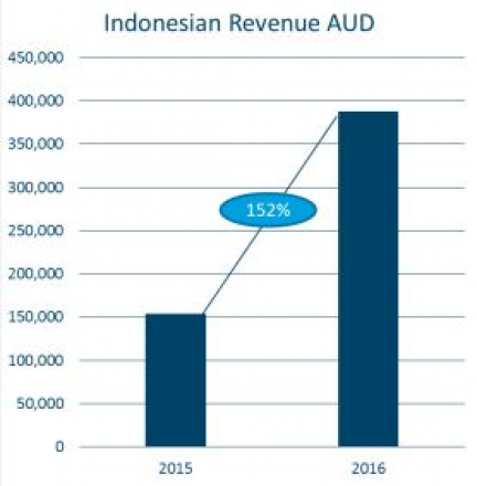 iCarAsia Press Release