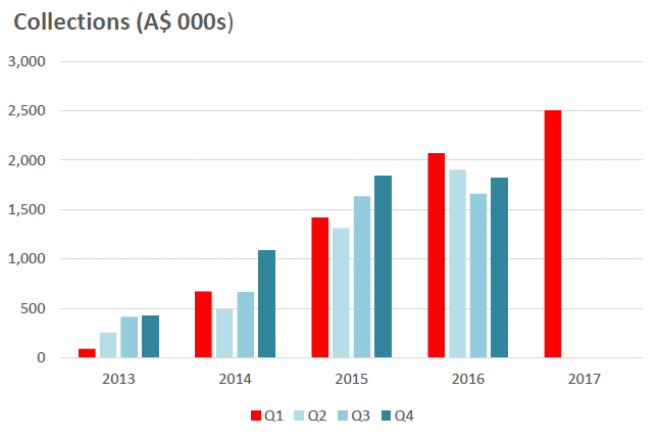 iCarAsia Press Release