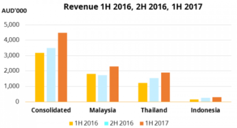 iCarAsia Press Release