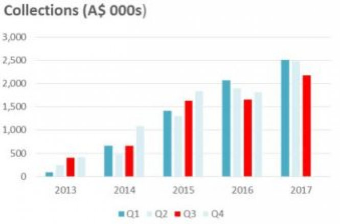 iCarAsia Press Release