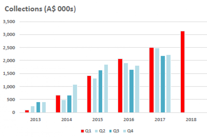 iCarAsia Press Release
